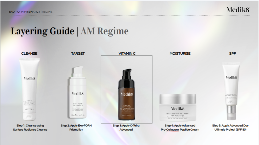 Morning skincare routine showcasing where to use Medik8 Ex-PDRN Prismatic+
