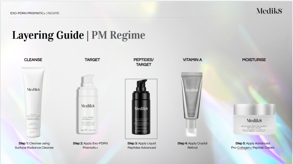 Evening Skincare Routine demonstrating where to use Medik8 Exo-PDRN Prismatic Plus